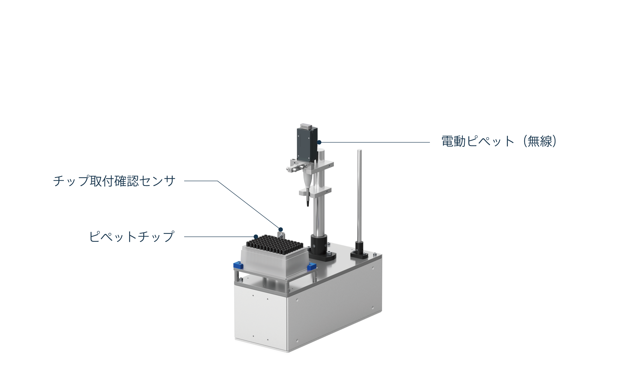無線ピペット｜モジュール型ラボオートメーションCOBOTTA LAB Modules